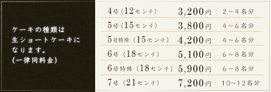 ケーキの種類は生ショートケーキになります。。（一律同料金）
